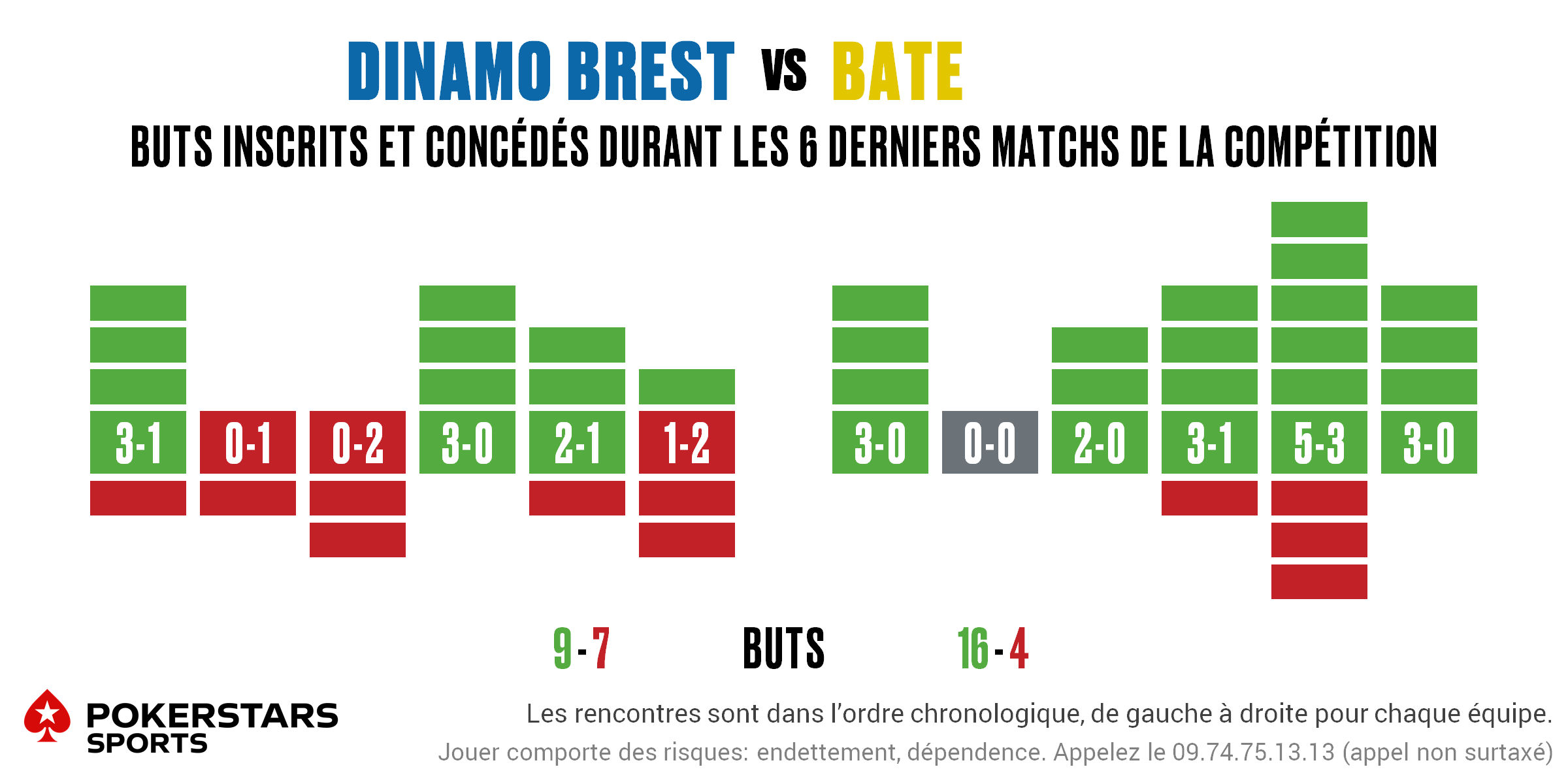 D Brest v BATE - Form FR
